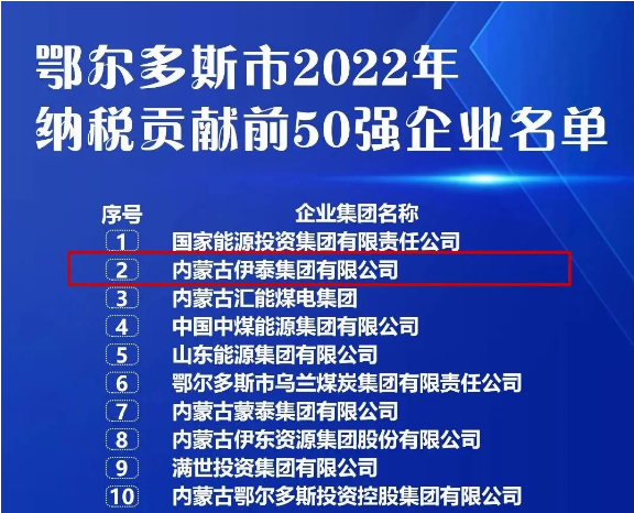 ag真人平台官方集团上榜鄂尔多斯市2022年纳税贡献前50强名单并居全市民营企业首位